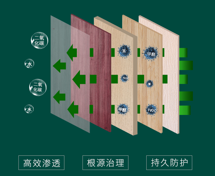 一般新房装修后多久可以入住?用对方法,让你三天住新家。