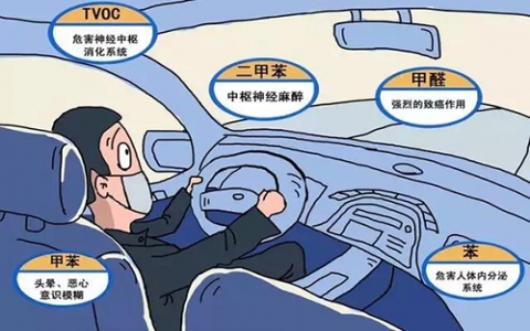 夏天车内空气污染更严重，车内空气污染如何治理？