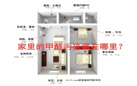 新家具中的甲醛多久可以散发完去除