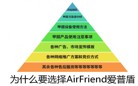 室内除甲醛加盟品牌公司效果怎么样？