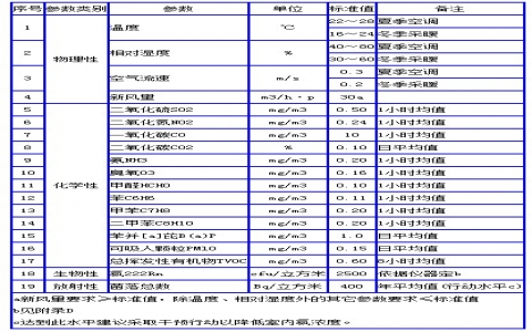 家庭学校公司靠谱的室内甲醛检测收费情况