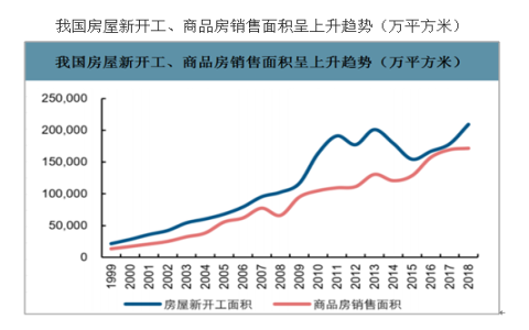 2021年除甲醛治理加盟市场有多大？