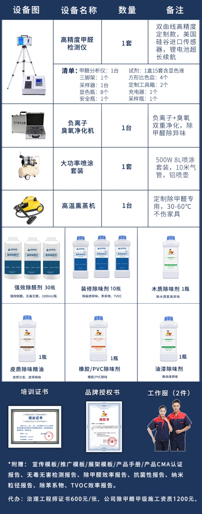设备仪器套餐 设备仪器套餐
