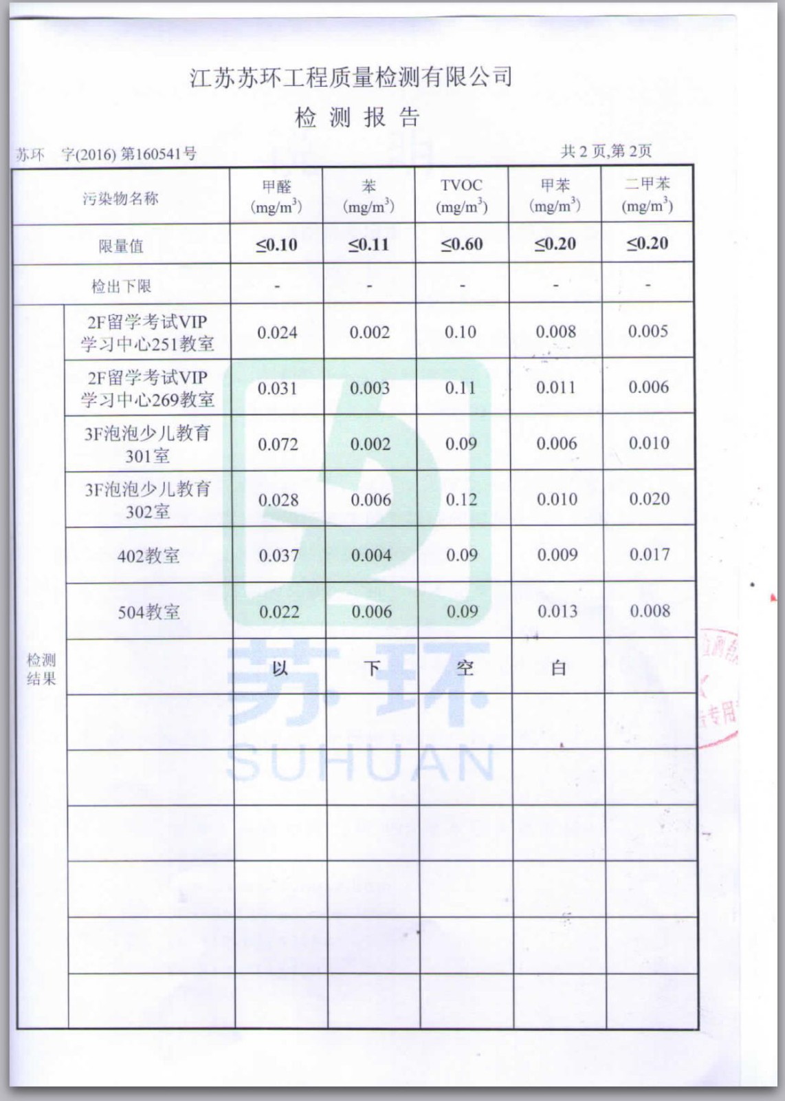 新东方检测报告2 新东方检测报告2