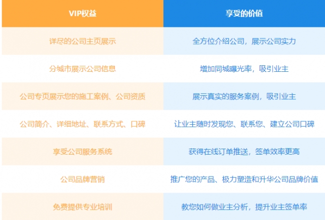 权益 权益
