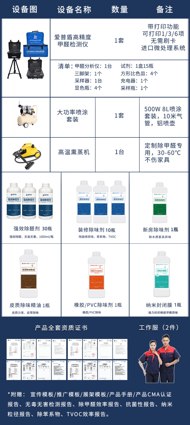设备仪器套餐 设备仪器套餐
